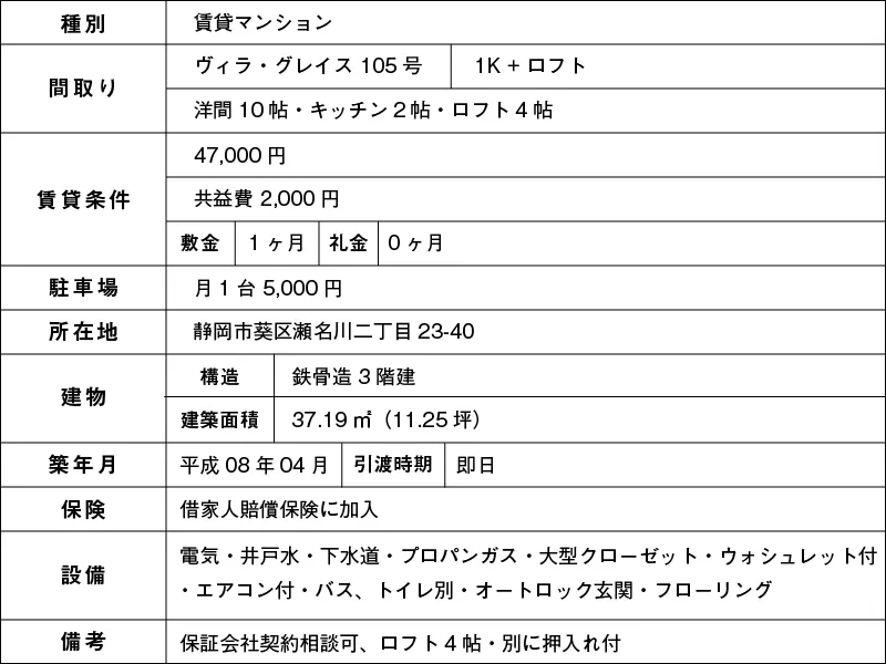 賃貸物件情報