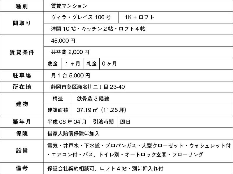 賃貸物件情報